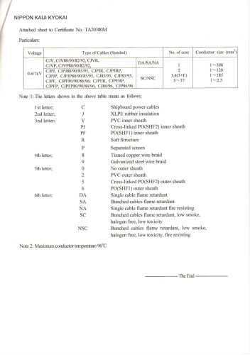 XLPE電力證書2