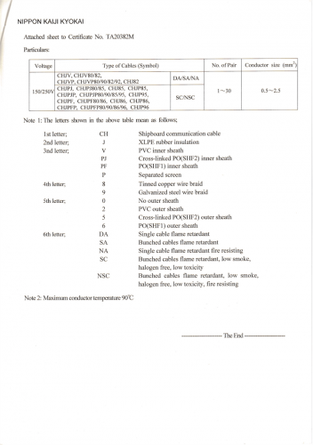 XLPE通信證書2