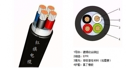 艦船用電力電纜