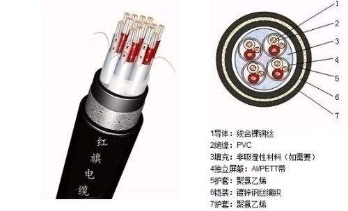 艦船用通信電纜