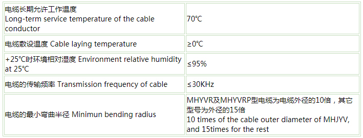 船用電纜