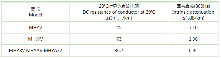 礦用通信電纜