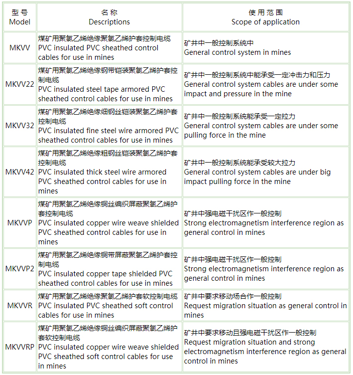 煤礦用阻燃控制電纜