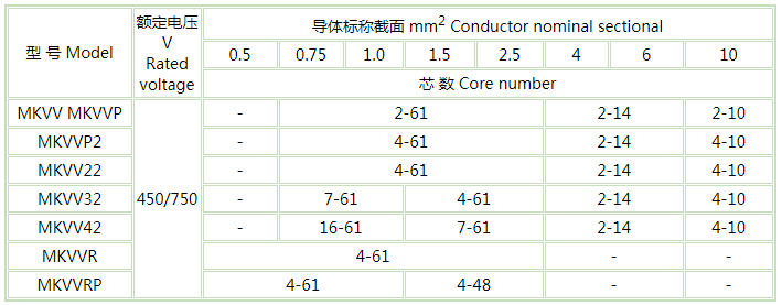 礦用控制電纜