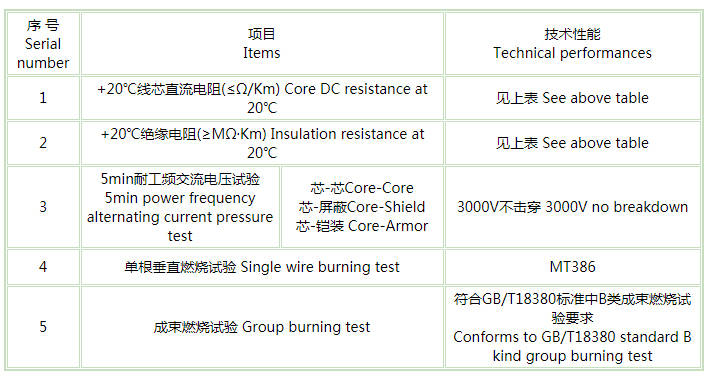 礦用控制電纜